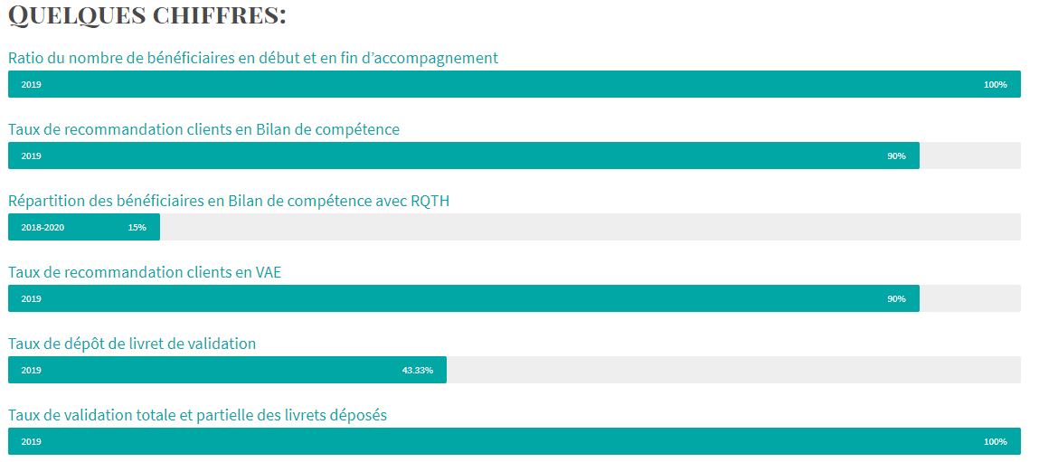 satisfaction capture compétence 2020