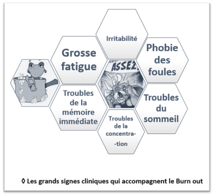 les signes du burn-out