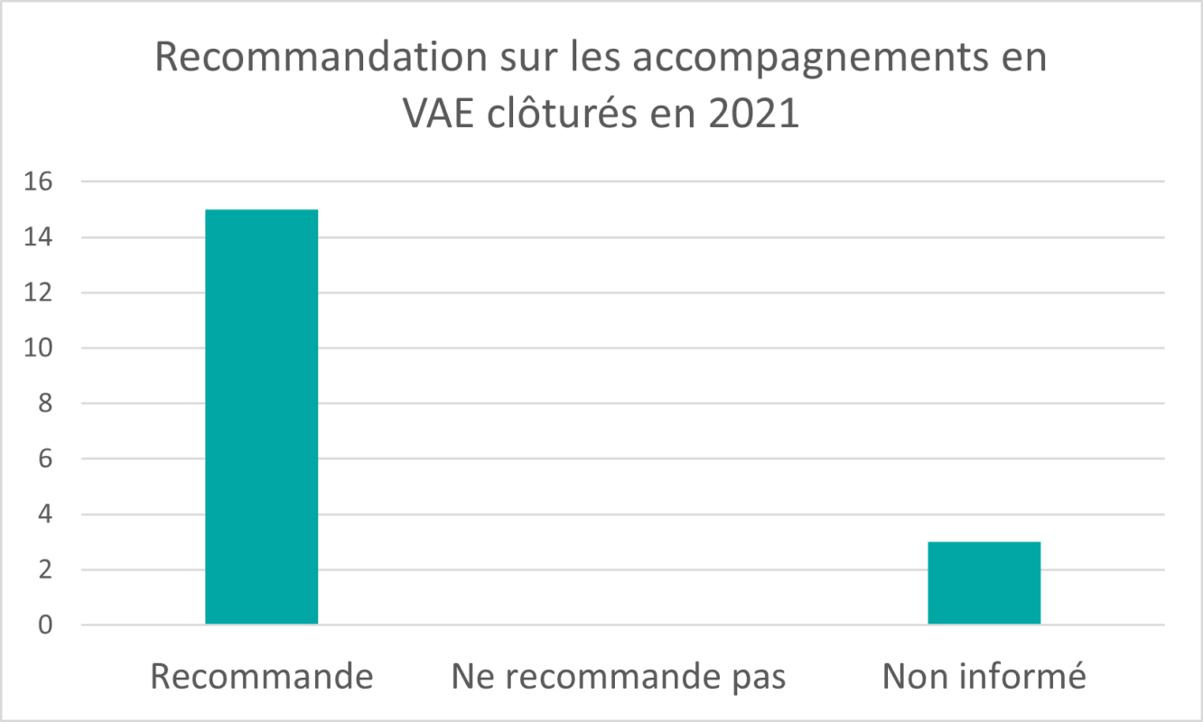Recommandation sur les accompagnements en VAE clôturés en 2021